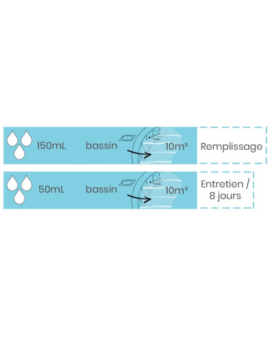 Garoalgues multifonctions - Age de l'eau- Bidon de 5L