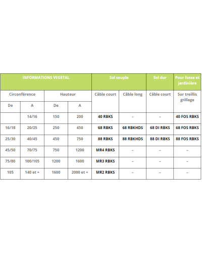 Ancrage de motte Plantco 68RBKS